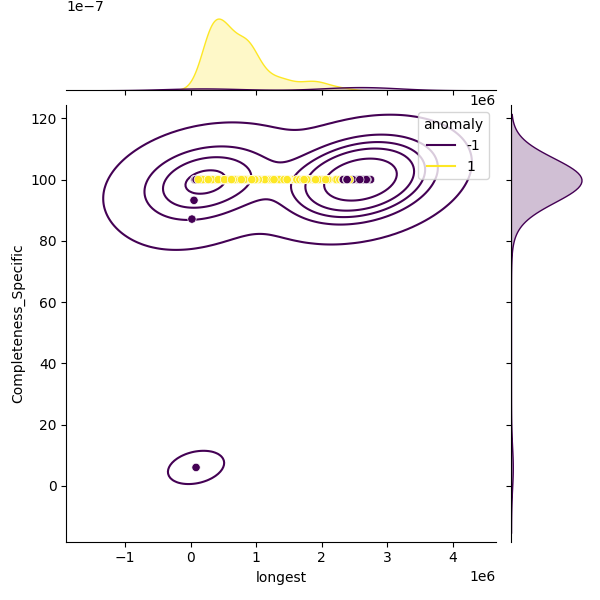 Enterobacter asburiae_sample_longest_Completeness_Specific.png
